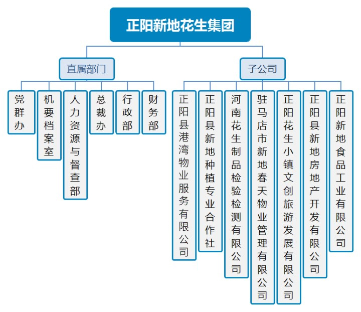 组织架构.jpg